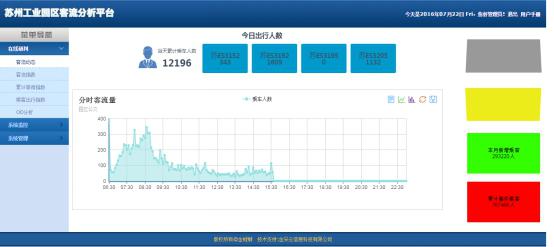 ����������OD�����ݲɼ�����ϵͳ����